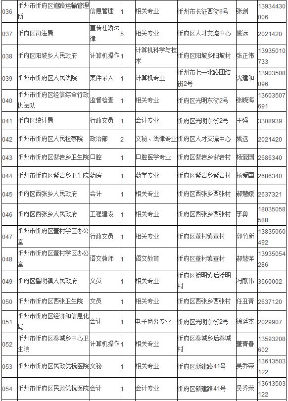 大同区人力资源和社会保障局招聘最新信息全面解析