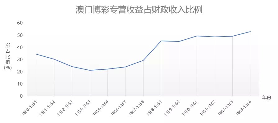 新澳门生肖走势图分析,实地策略评估数据_冒险款83.16