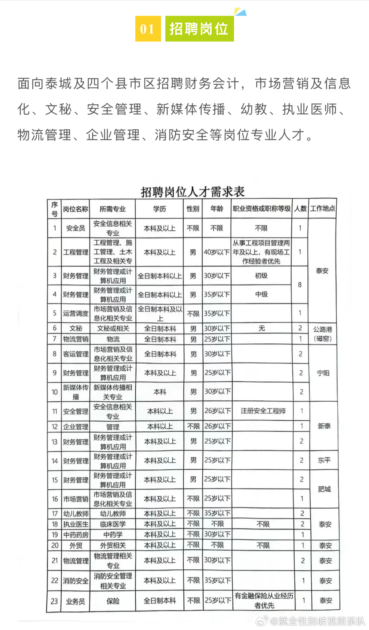 明水县文化广电体育和旅游局招聘启事概览