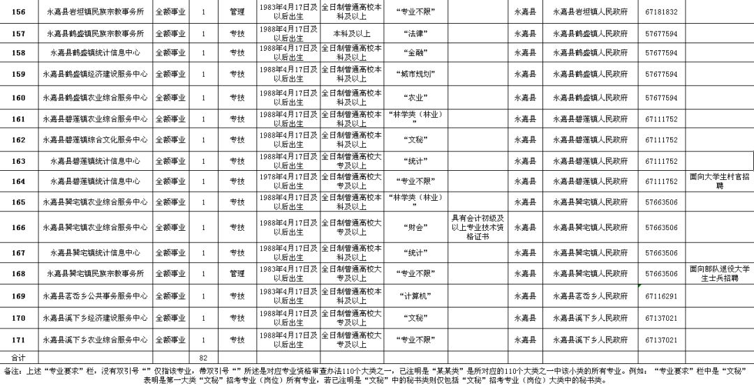 镇宁布依族苗族自治县公路维护监理事业单位招聘启事