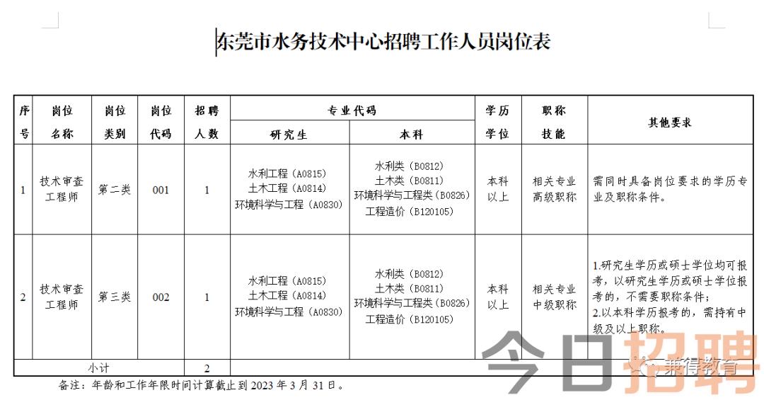 融水苗族自治县水利局最新招聘信息概览