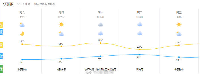 扭西村天气预报更新通知