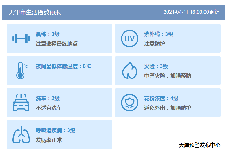 群加乡天气预报更新通知