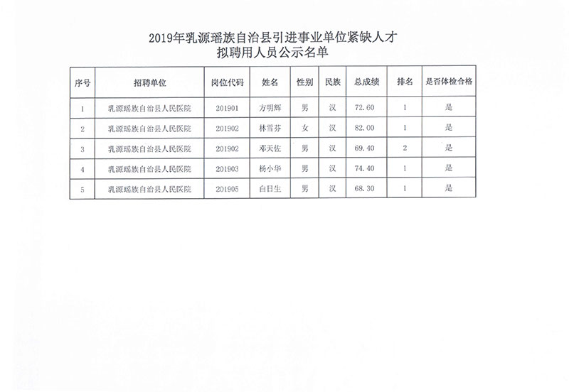 屏南县自然资源和规划局招聘启事概览