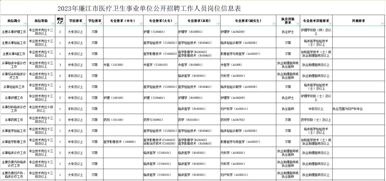 镇坪县康复事业单位最新招聘信息概述