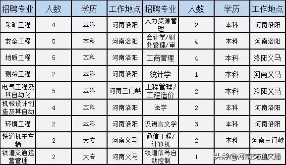 义马市农业农村局招聘启事，最新职位空缺与机遇