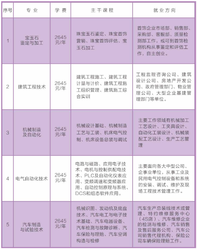 汉阳区成人教育事业单位招聘启事全览