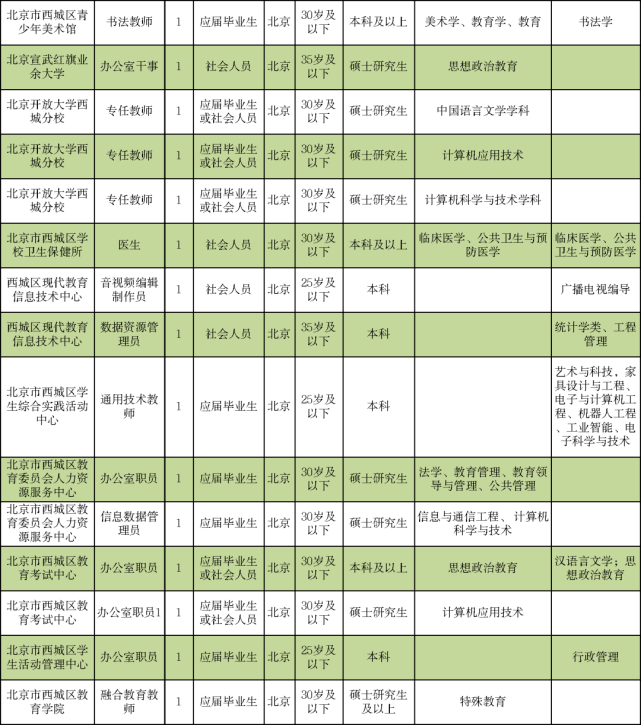 青浦区成人教育事业单位招聘启事概览