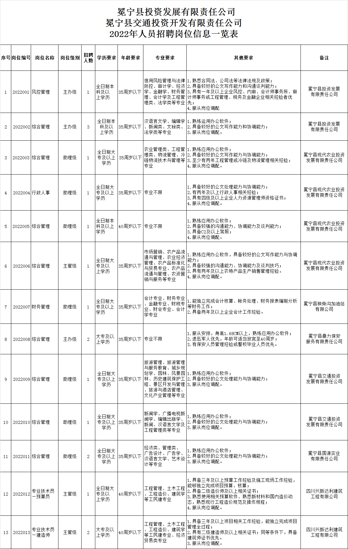 冕宁县小学最新招聘启事全面解析