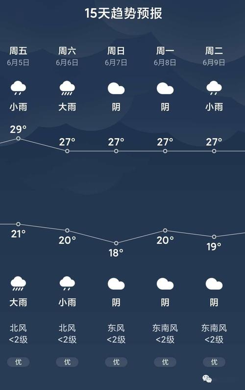 石别镇最新天气预报