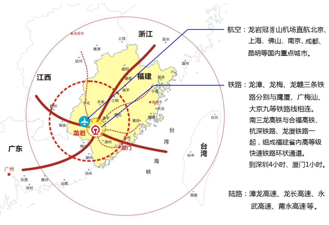 龙岩市发改委最新发展规划概览