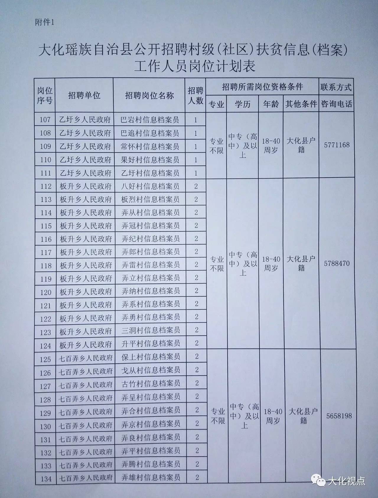 赤松乡最新招聘信息汇总