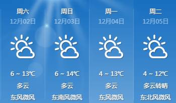 曹桥街道天气预报更新通知