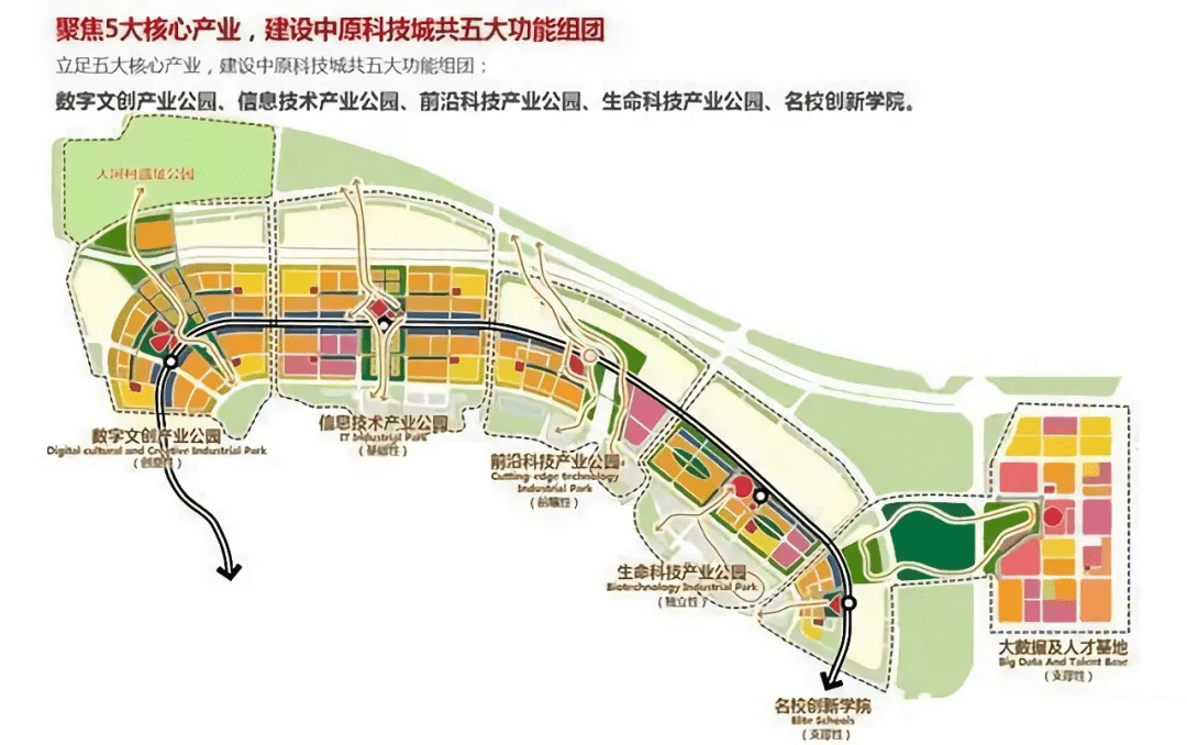 中原区科学技术和工业信息化局最新发展规划