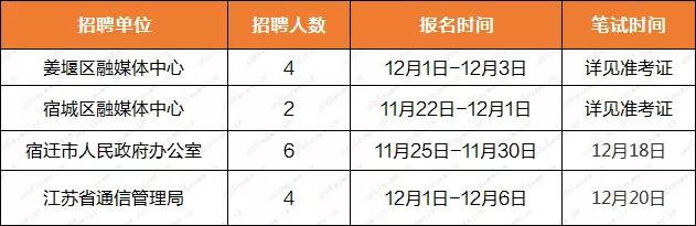 南通市规划管理局最新招聘启事概览