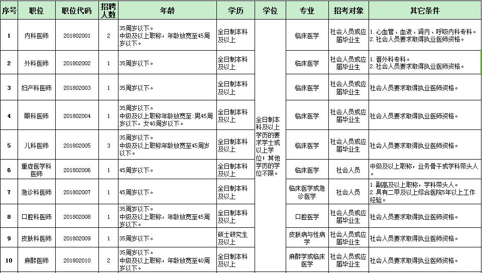 陈村乡最新招聘信息汇总