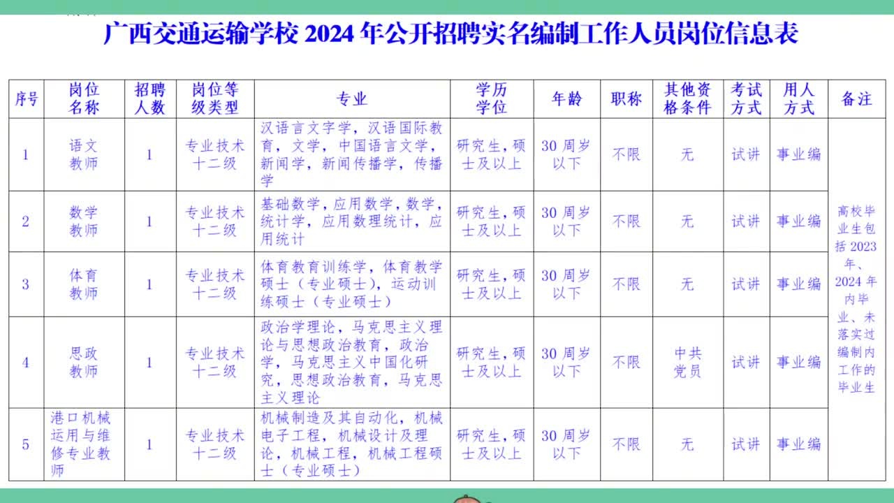 福绵区交通运输局招聘启事