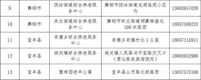 诸城市级托养福利事业单位最新项目，托养幸福，明天更美好