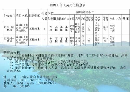 右玉县水利局最新招聘信息及招聘细节详解