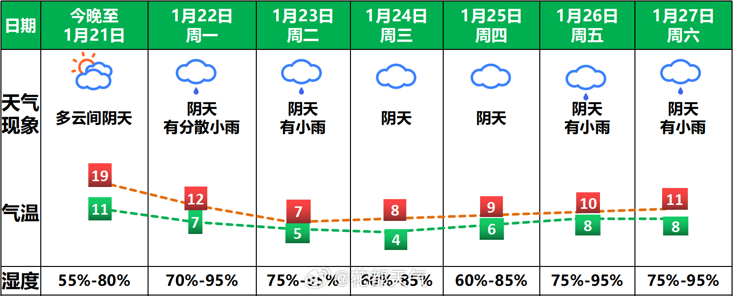 四村最新天气预报，天气变化对村民生活产生深远影响