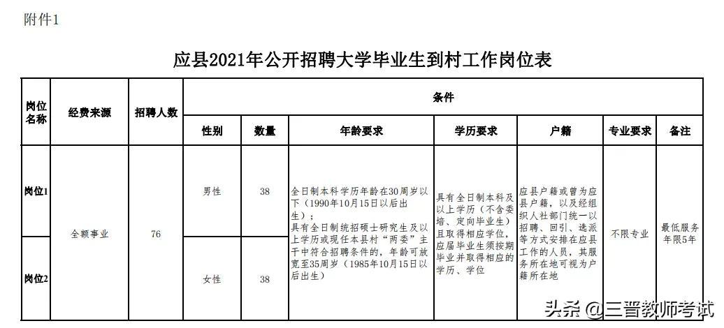 山西省朔州市应县最新招聘信息概览