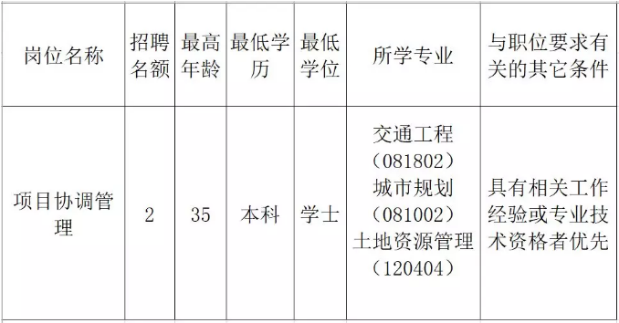 滦县发展和改革局招聘公告详解