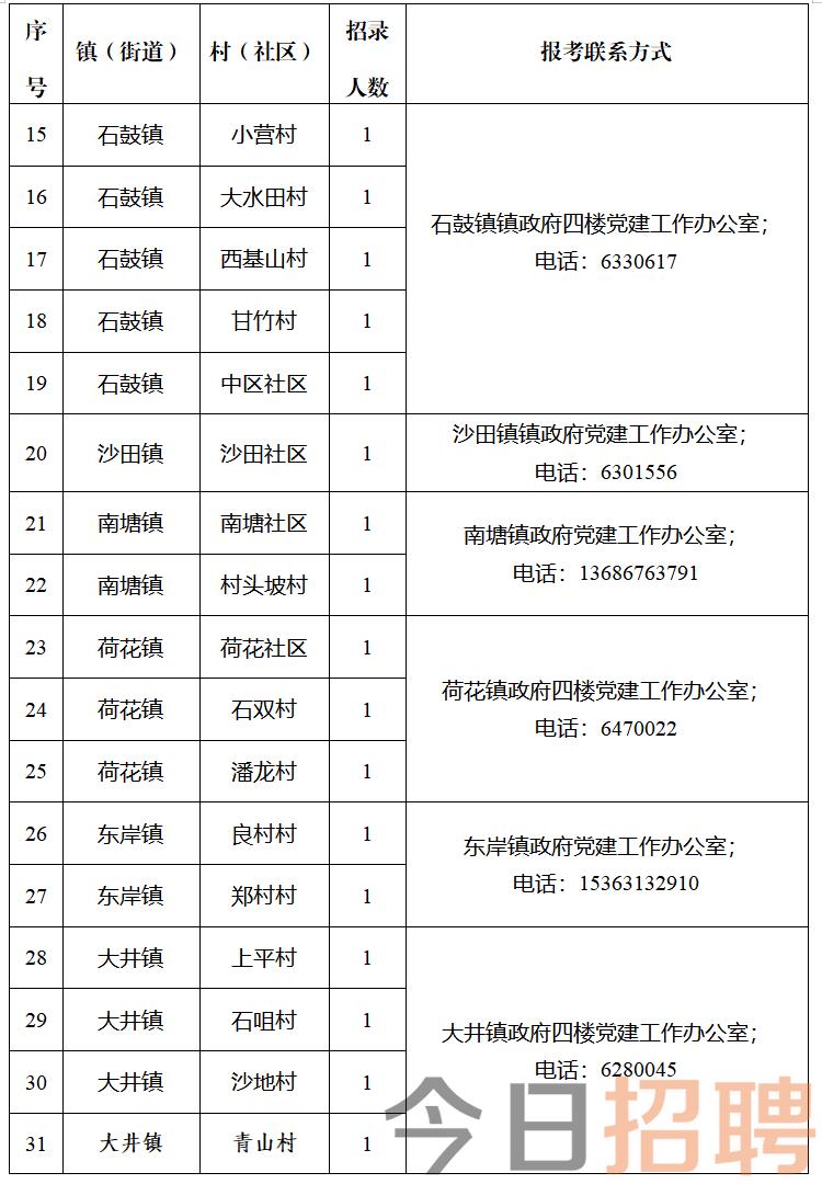 杜家湾村委会最新招聘信息概览