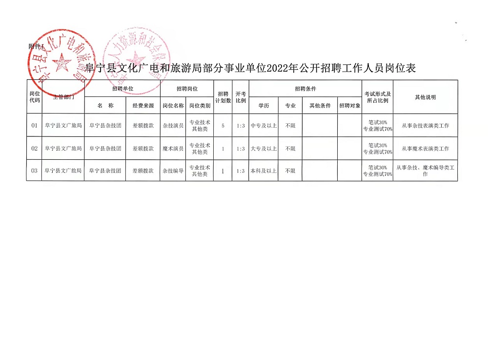 峨边彝族自治县文化局最新招聘信息解读与招聘动态