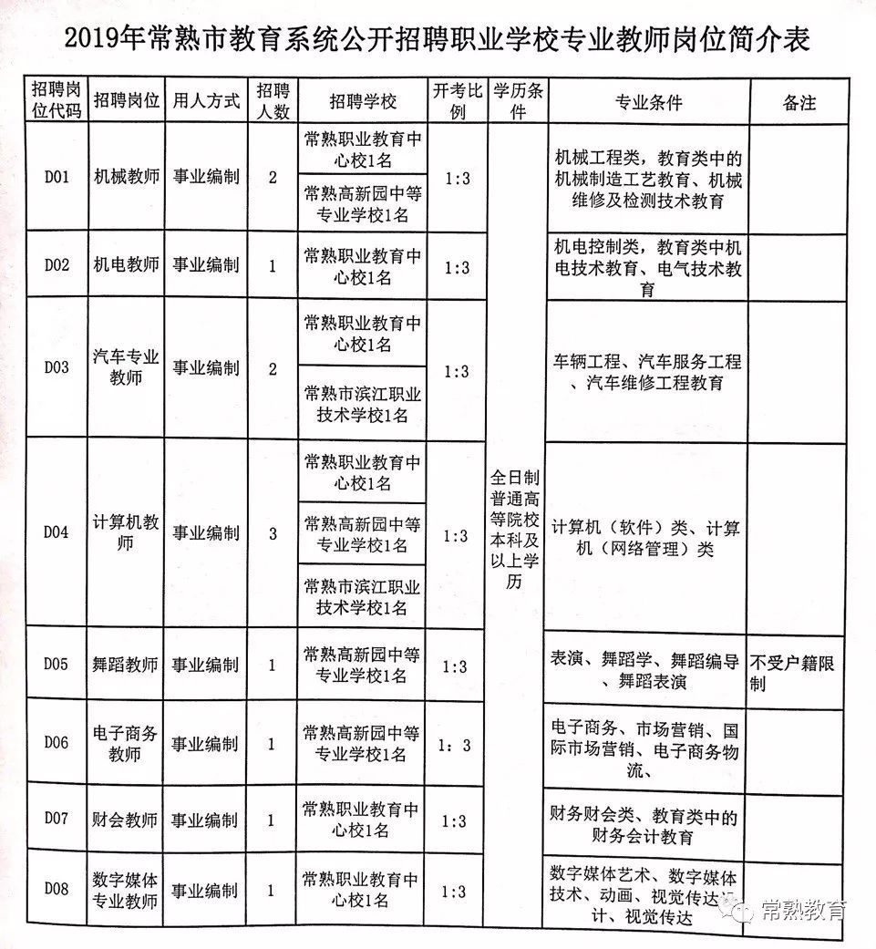 维扬区教育局最新招聘公告全面解读