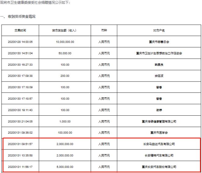 渝北区医疗保障局最新领导团队及其工作展望