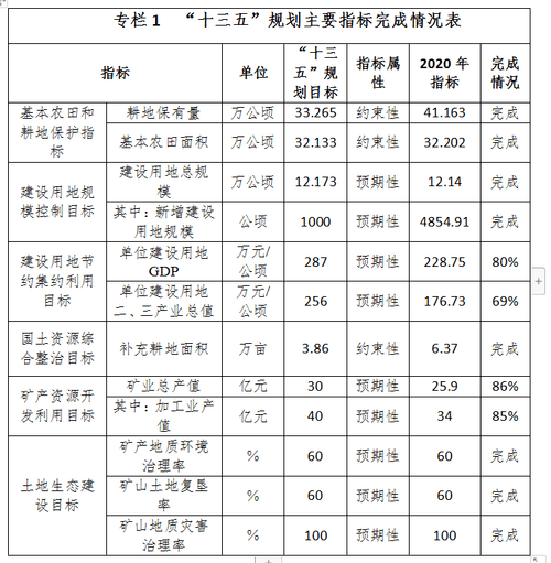 桂林市规划管理局最新招聘启事概览