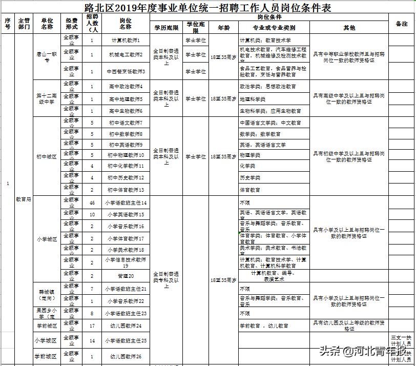 路北区初中最新招聘信息概览