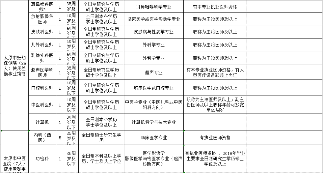 拉萨市人口计生委最新发展规划揭晓