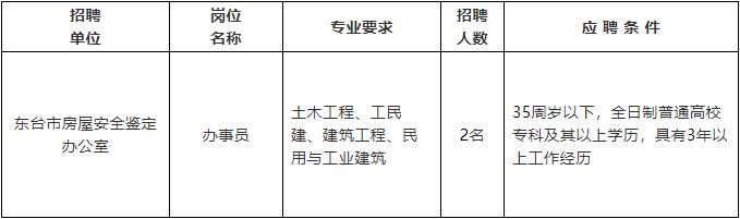 故城县级公路维护监理事业单位招聘信息与相关探讨