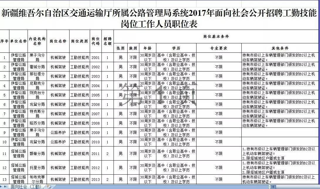 青云谱区公路运输管理事业单位最新招聘信息详解