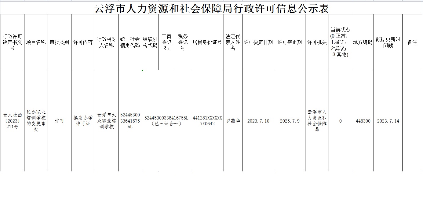 克什克腾旗人力资源和社会保障局最新发展规划概览