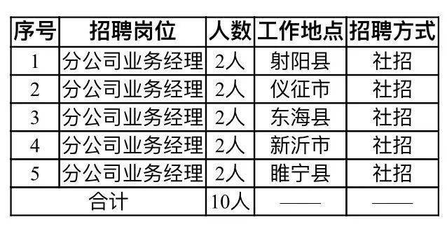 睢宁县水利局最新招聘详解公告发布