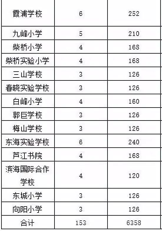 镇海区小学最新招聘公告概览