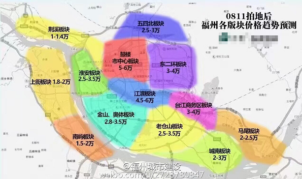 福州市物价局最新发展规划概览