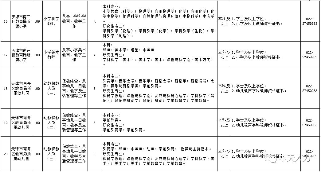 南开区教育局最新招聘公告概览