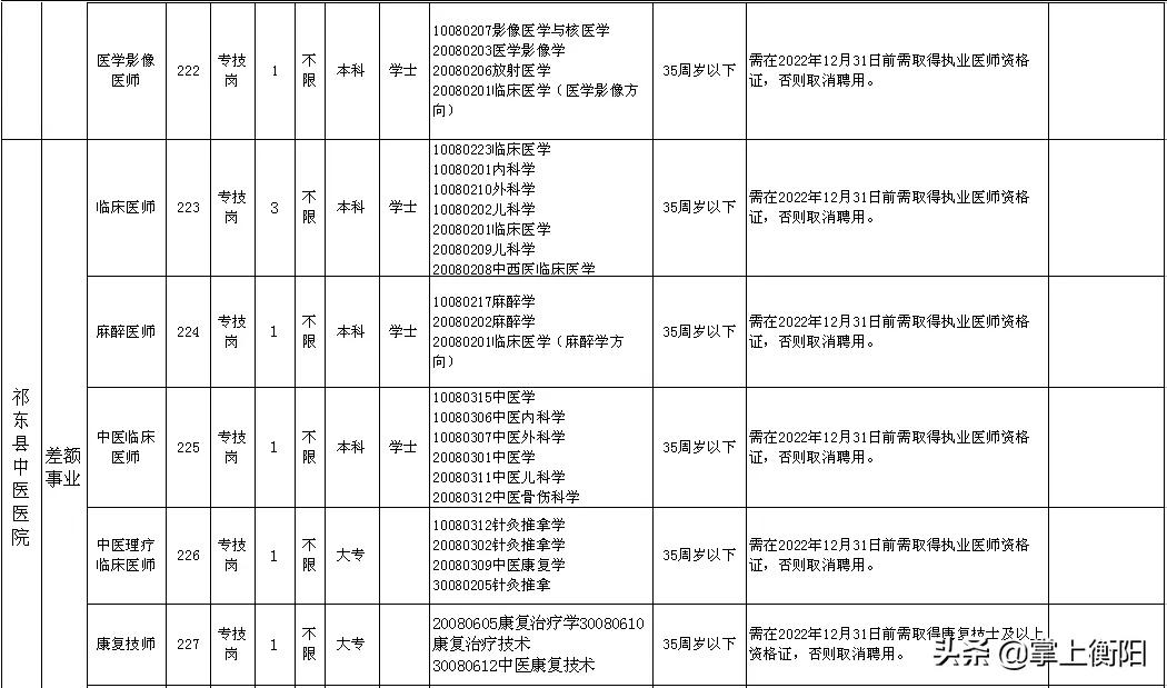 祁东县住房和城乡建设局最新招聘概览