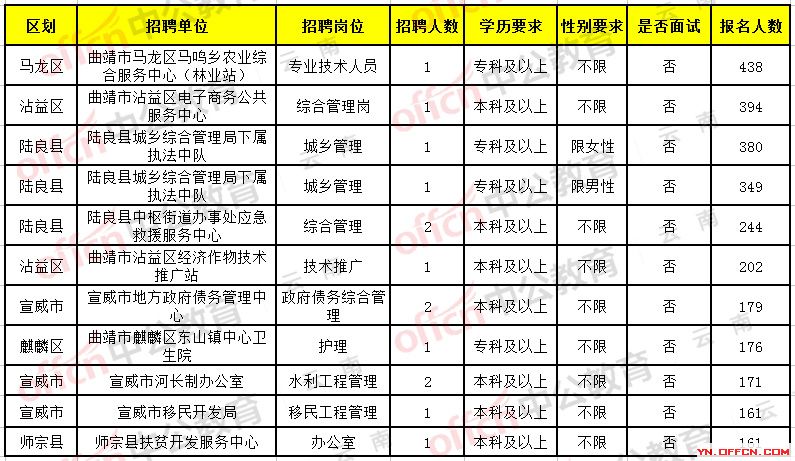 石屏县级托养福利事业单位招聘启事