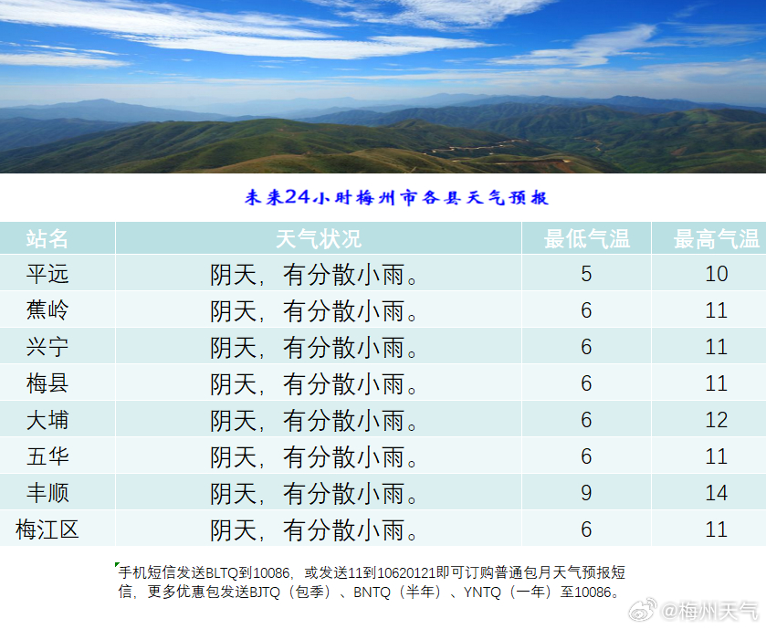 初古村最新天气预报