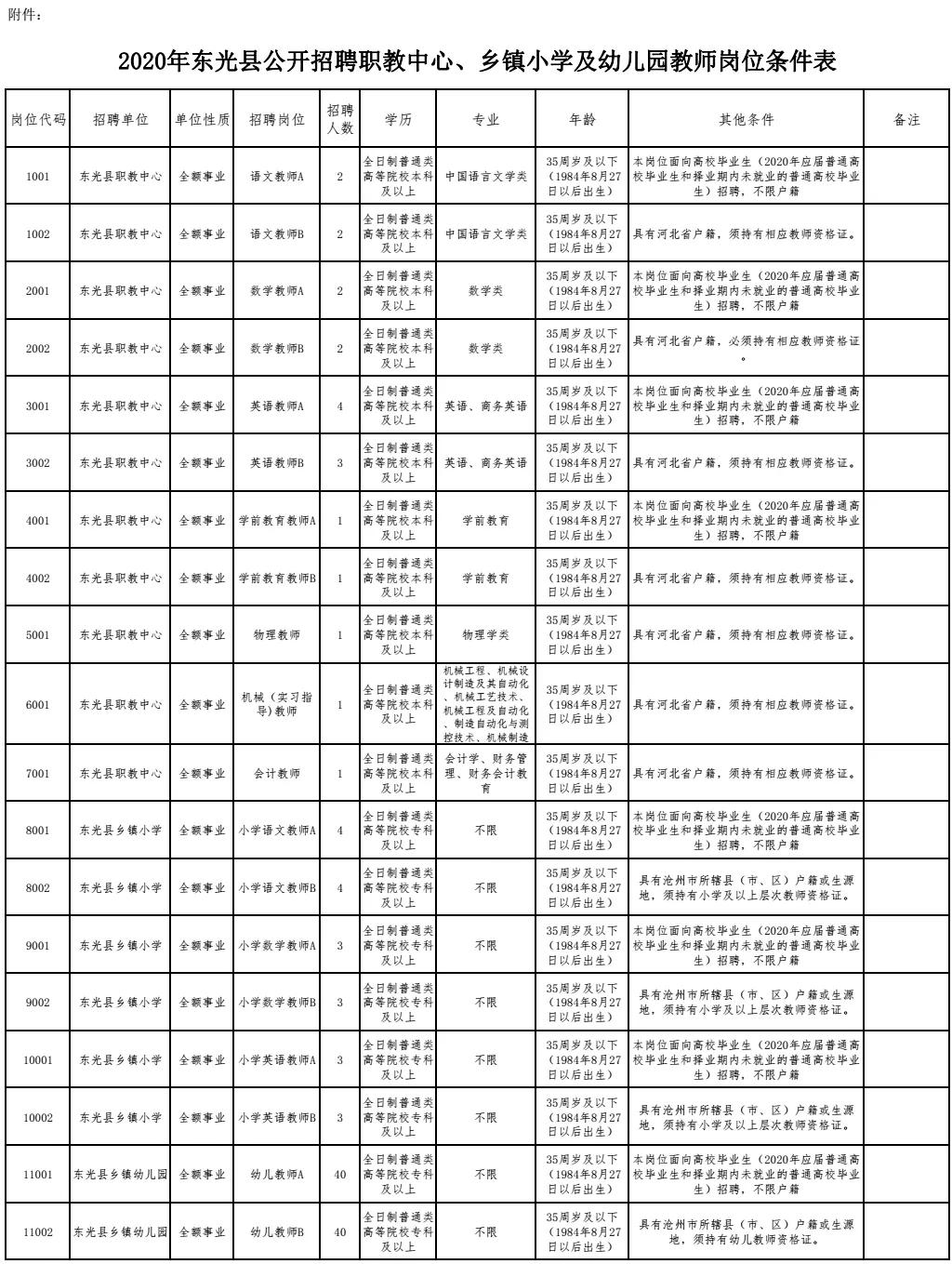 光泽县人民政府办公室最新招聘信息全面解析