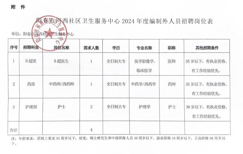 晋安区卫生健康局最新招聘启事