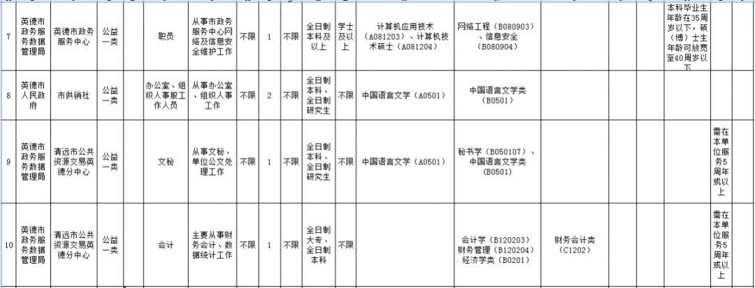 英城子乡最新招聘信息概览