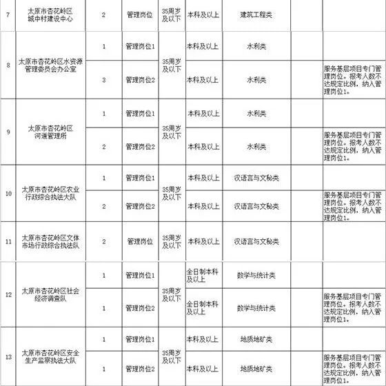 杏花岭区剧团招聘启事，最新岗位信息与介绍