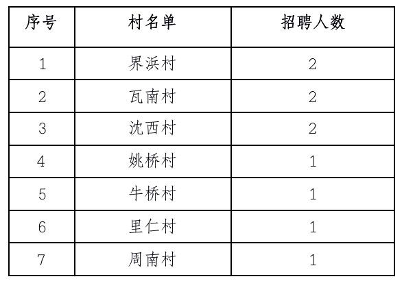 葛条港乡最新招聘信息发布