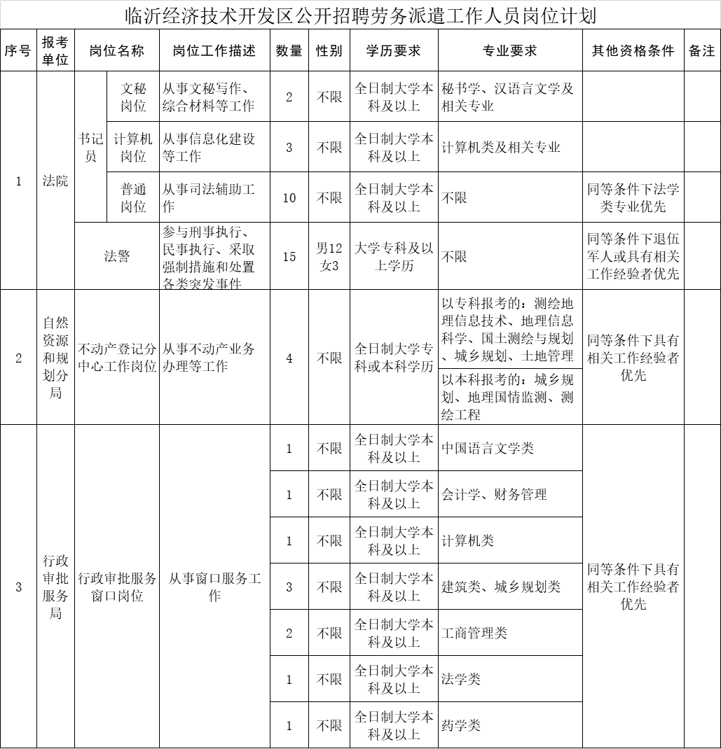 呼玛县自然资源和规划局招聘公告及详细信息解析