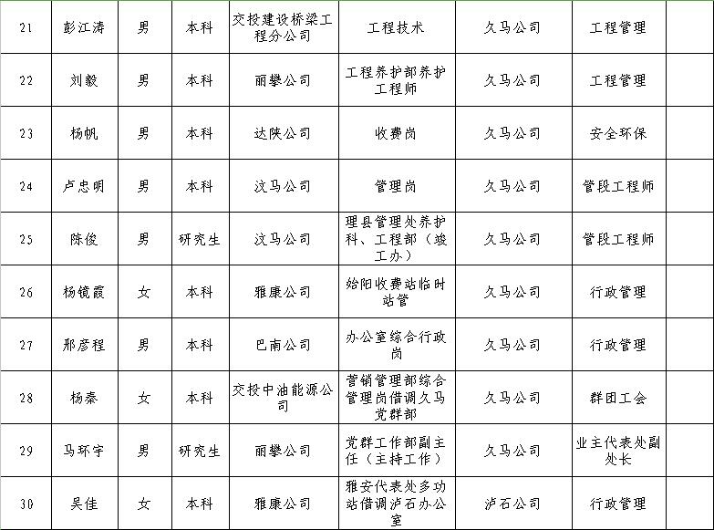 邵武市级公路维护监理事业单位领导最新概述